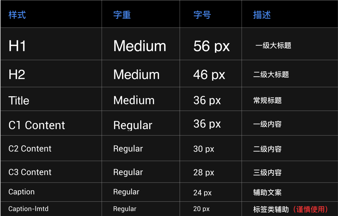 车载HMI - 车载设计原则和开眼 - 图12