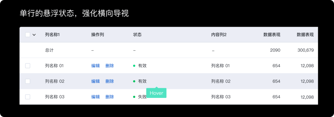 B端-表格信息展示三个特征 - 图11