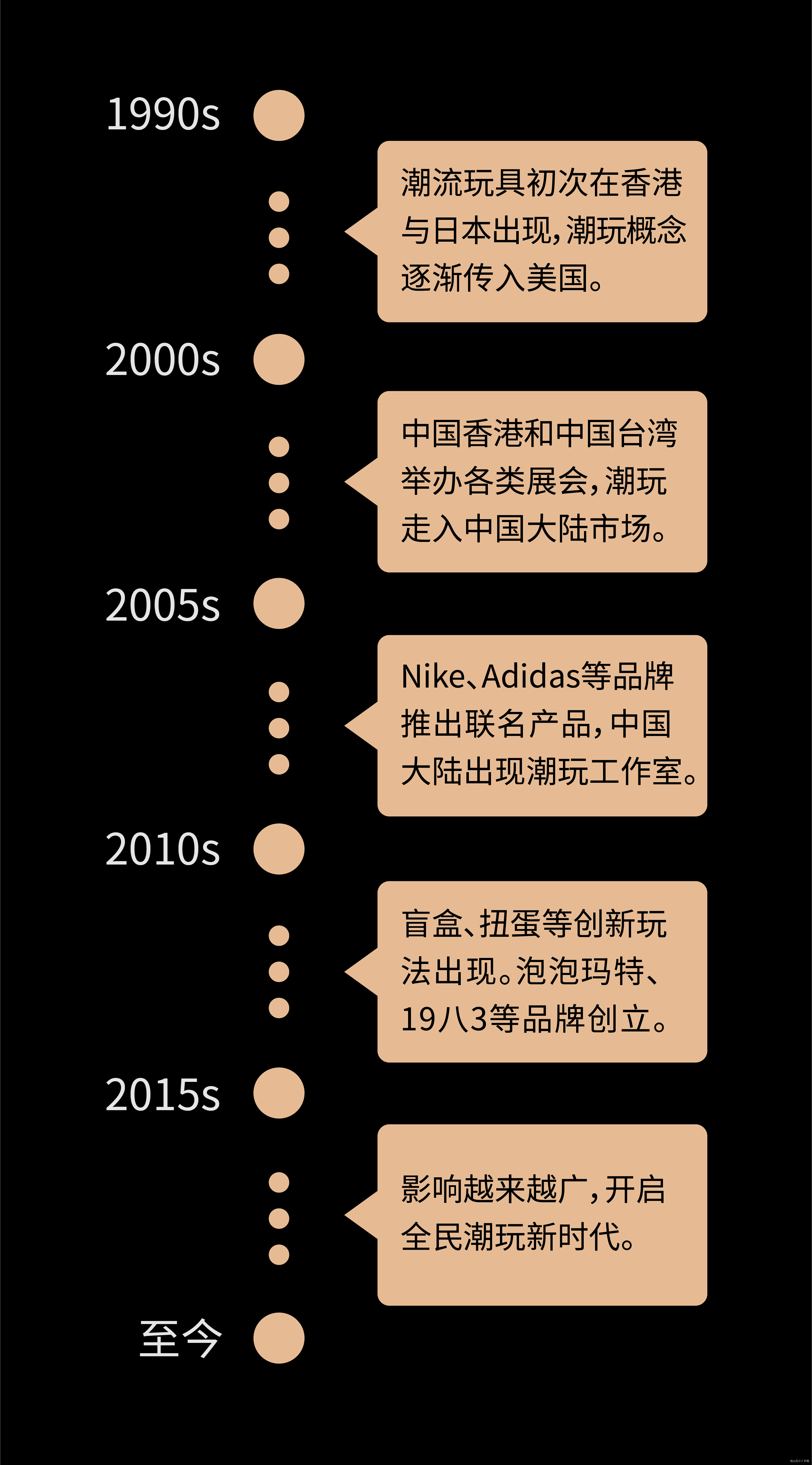 2020-2021 设计趋势ISUX报告 · 潮玩篇 - 图8