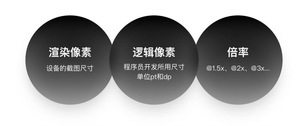 iPhone 12发布后的设计尺寸调整 - 图18