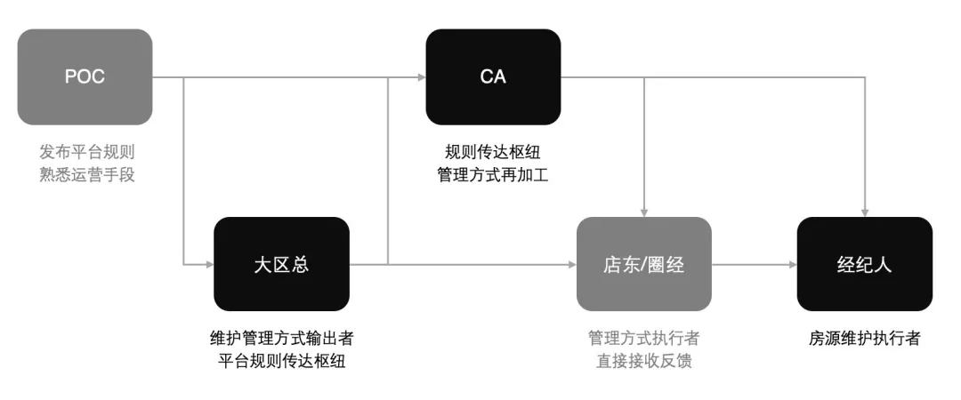 体验刻度尺｜用研如何搭建指标体系 - 图3