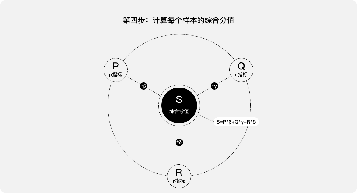 体验度量   |    B端产品用户体验量化的三个案例 - 图16