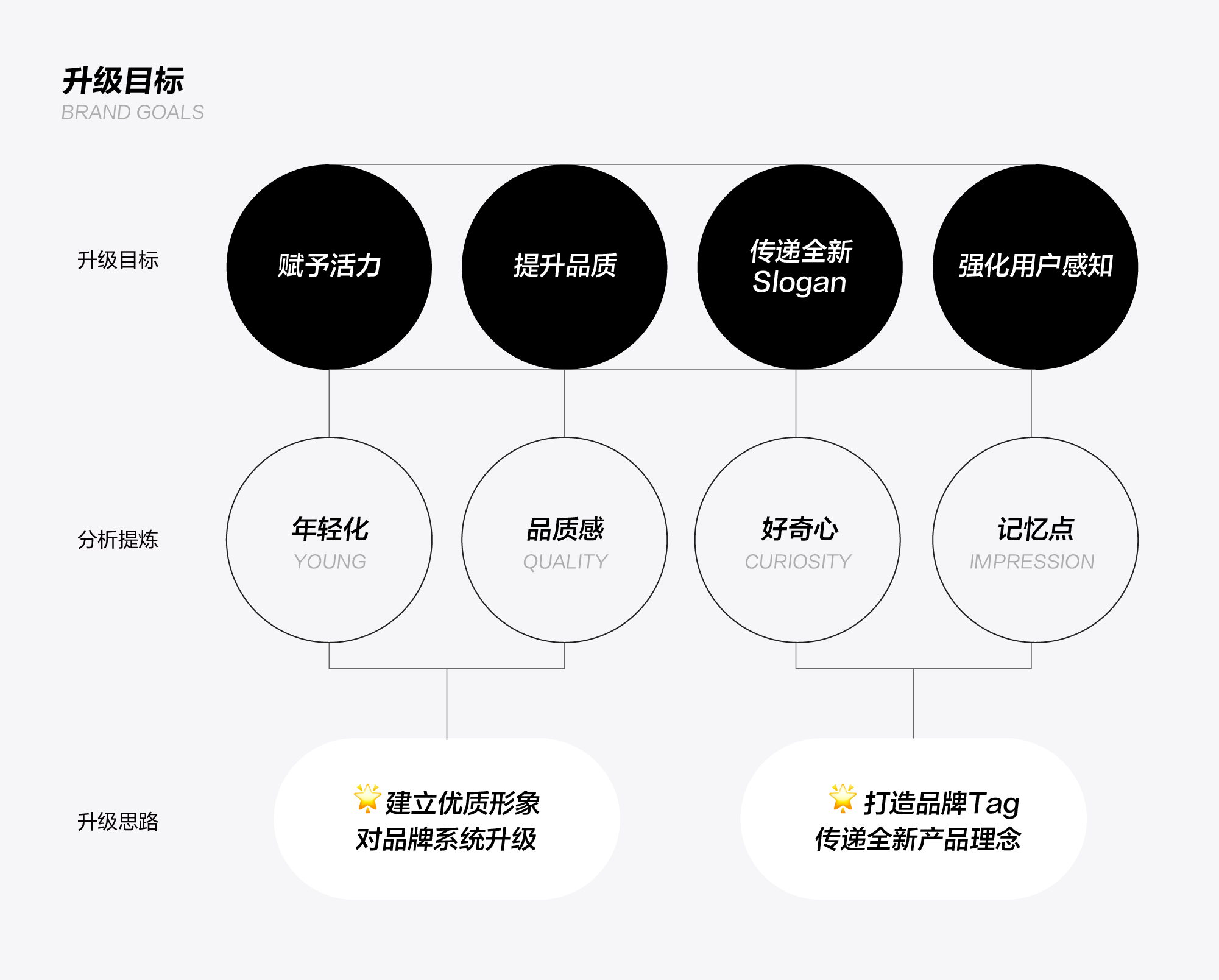 西瓜视频【品牌升级大揭秘】 - 图1