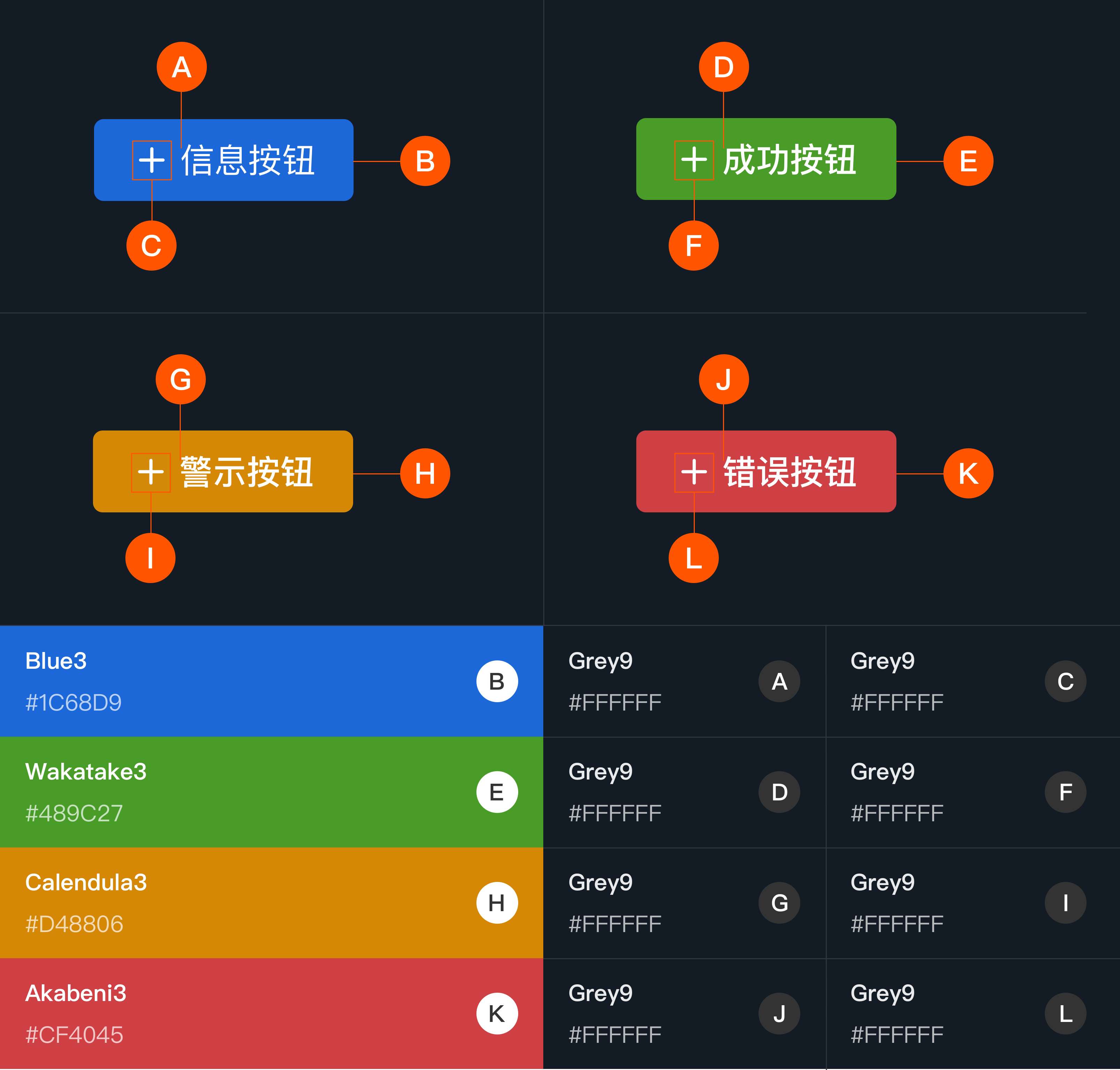 B端-按钮-设计组件 - 图44
