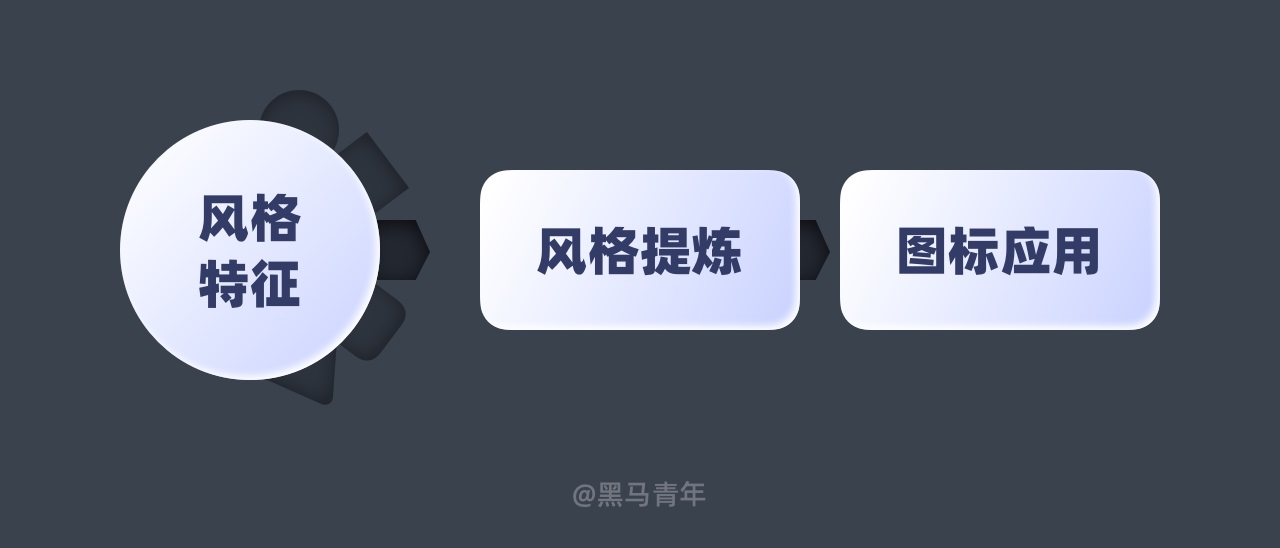 图标｜强化图标的品牌基因 - 图6