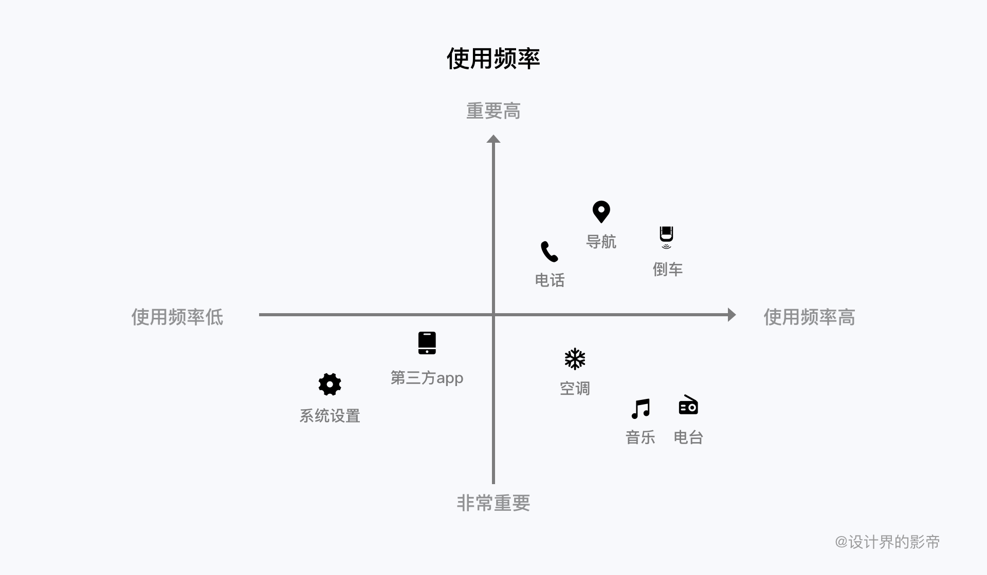 车载HMI - 最全HMI交互设计详解 - 图41