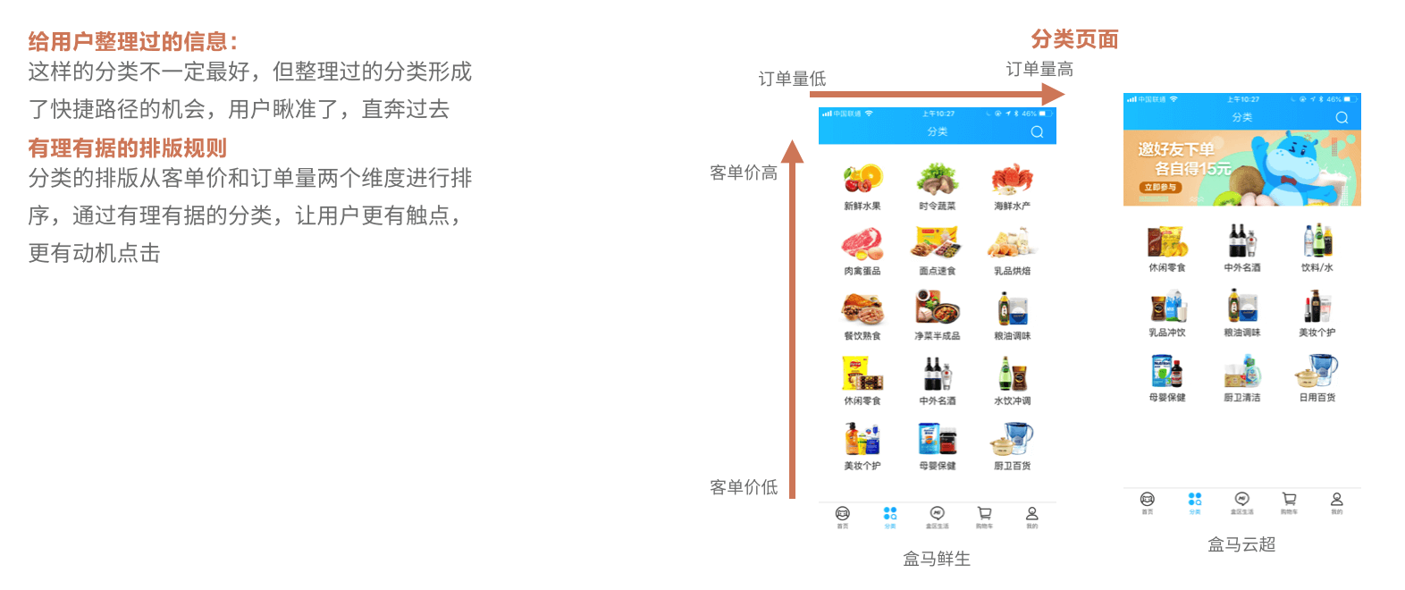 711便利店数字化创新-前期研究 - 图66