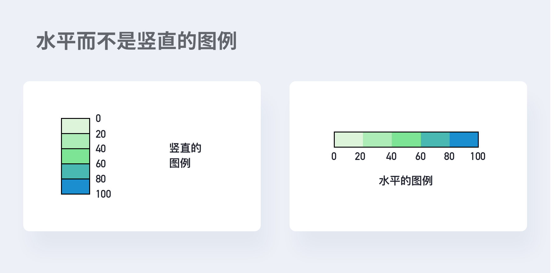 数据可视化-基础篇 - 图57