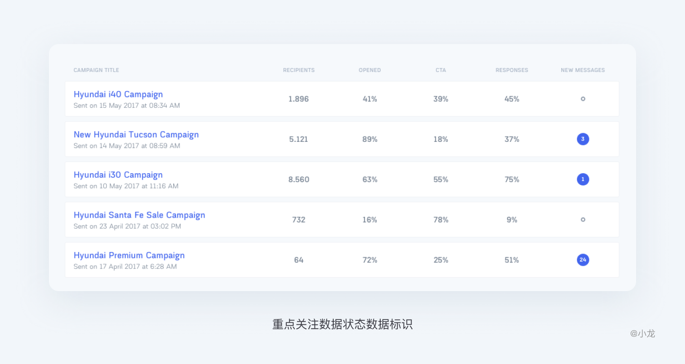 B端-WEB表格设计解析 - 图33