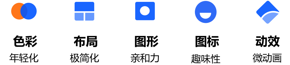 汽车之家【 V10.0改版设计总结】 - 图4