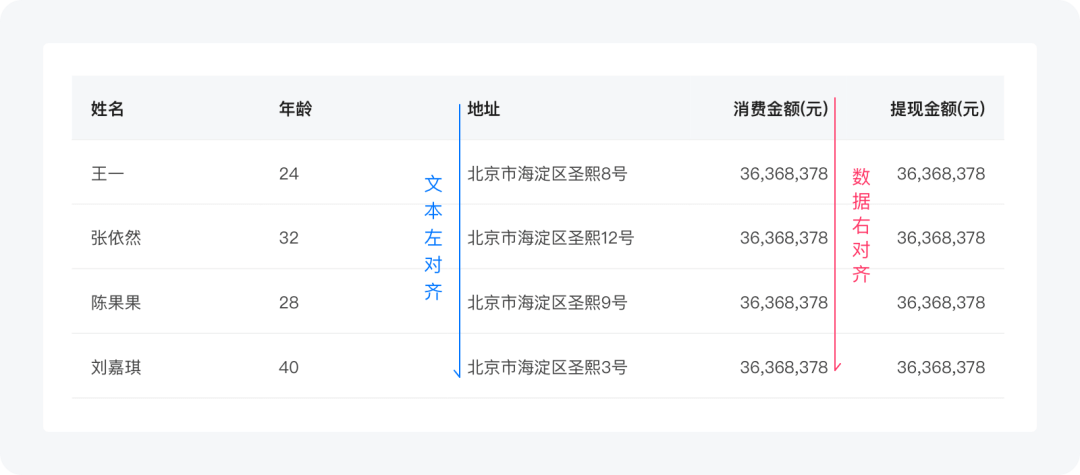 B端-表格篇设计指南 - 图6