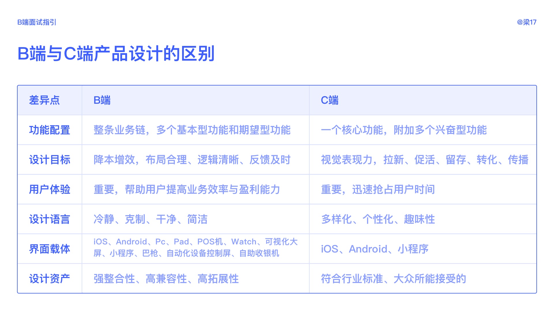 ToB面试 | 全面指南（超多基础知识科普） - 图20