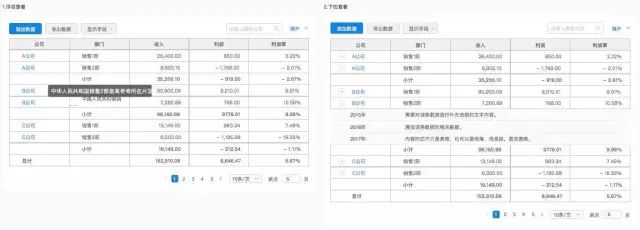 B端-表格设计从功能/交互/UI分析 - 图15