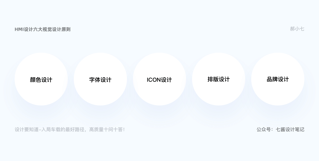 车载HMI - 设计六大交互视觉设计原则 - 图11
