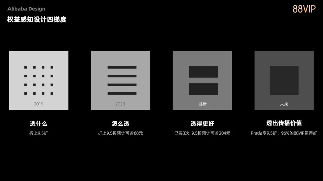 阿里五大【会员体系】的终极设计奥义 - 图2