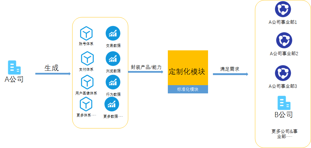 ToB - 设计的基础知识 - 图1
