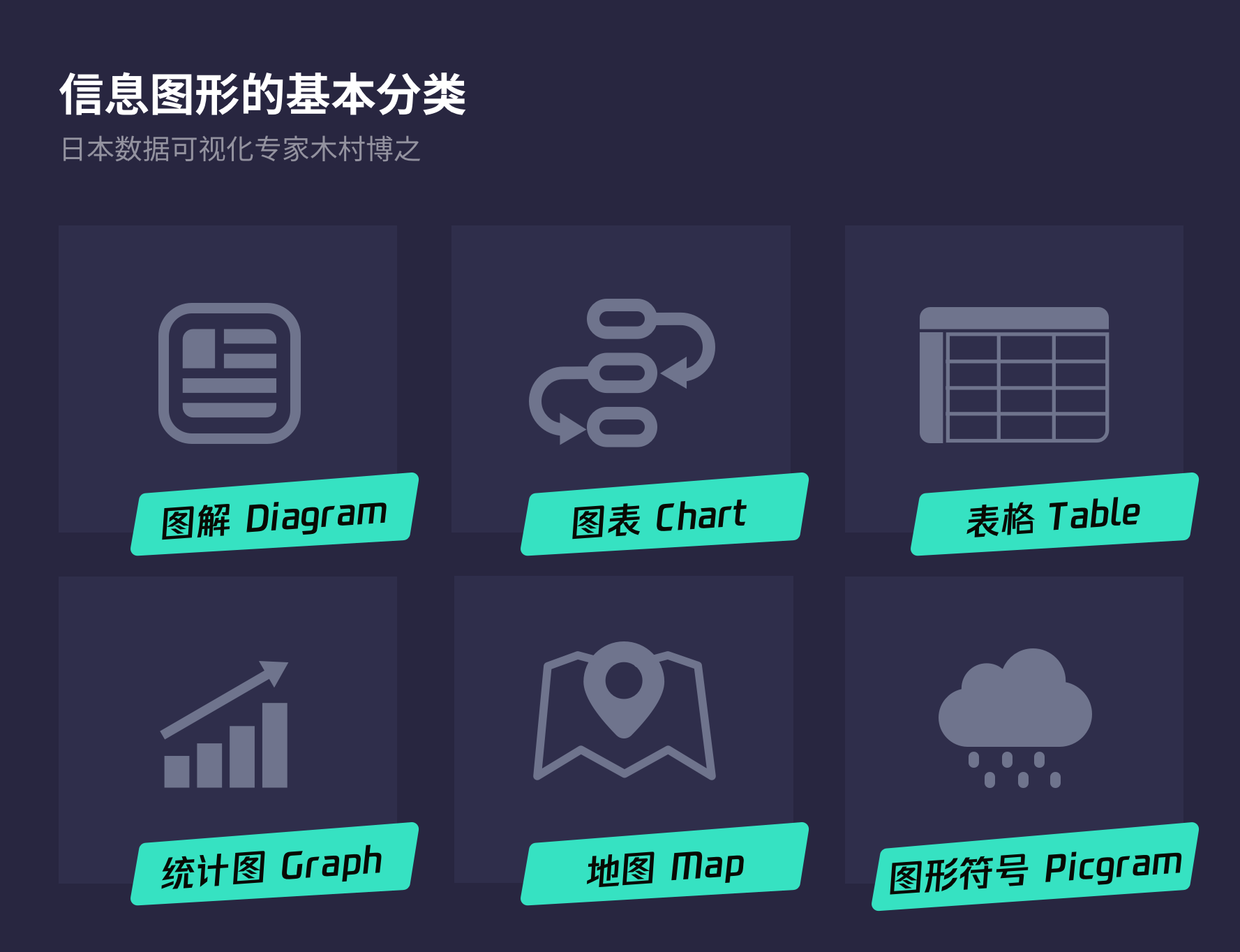 数据可视化-基础篇 - 图6