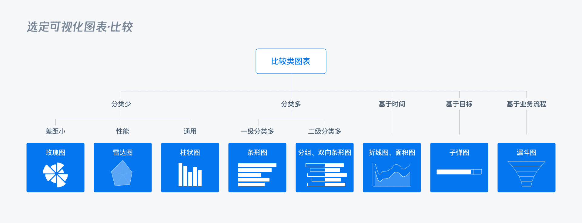 B端 - 数据可视化图表选择篇 - 图13