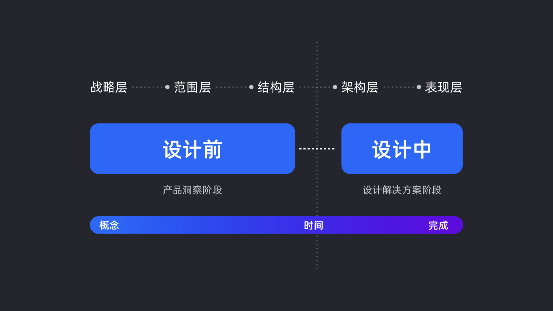 如何讲述你的设计 - 图4
