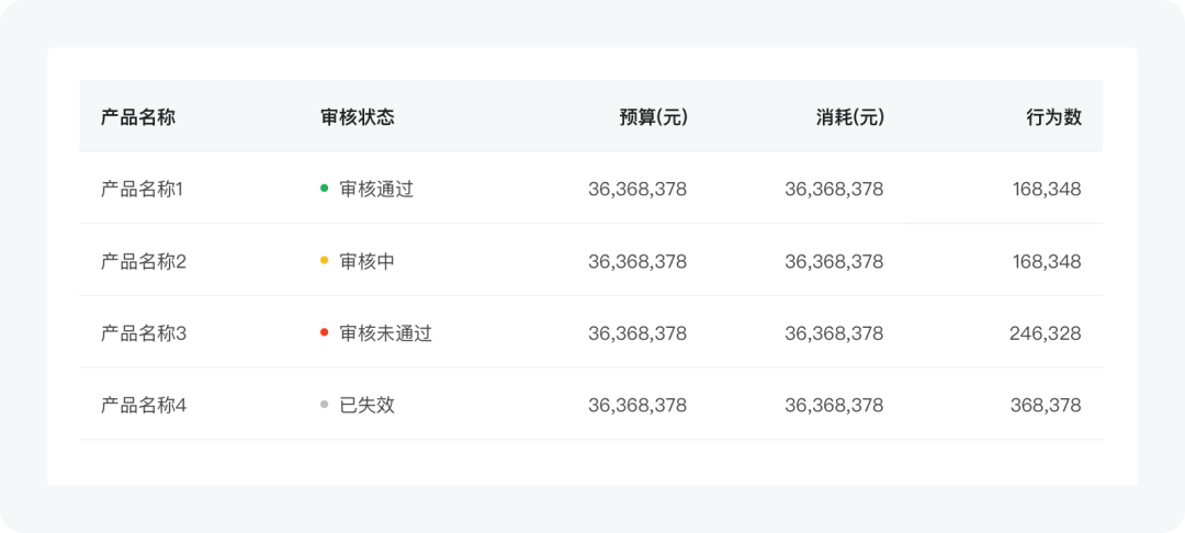 B端-表格篇设计指南 - 图10