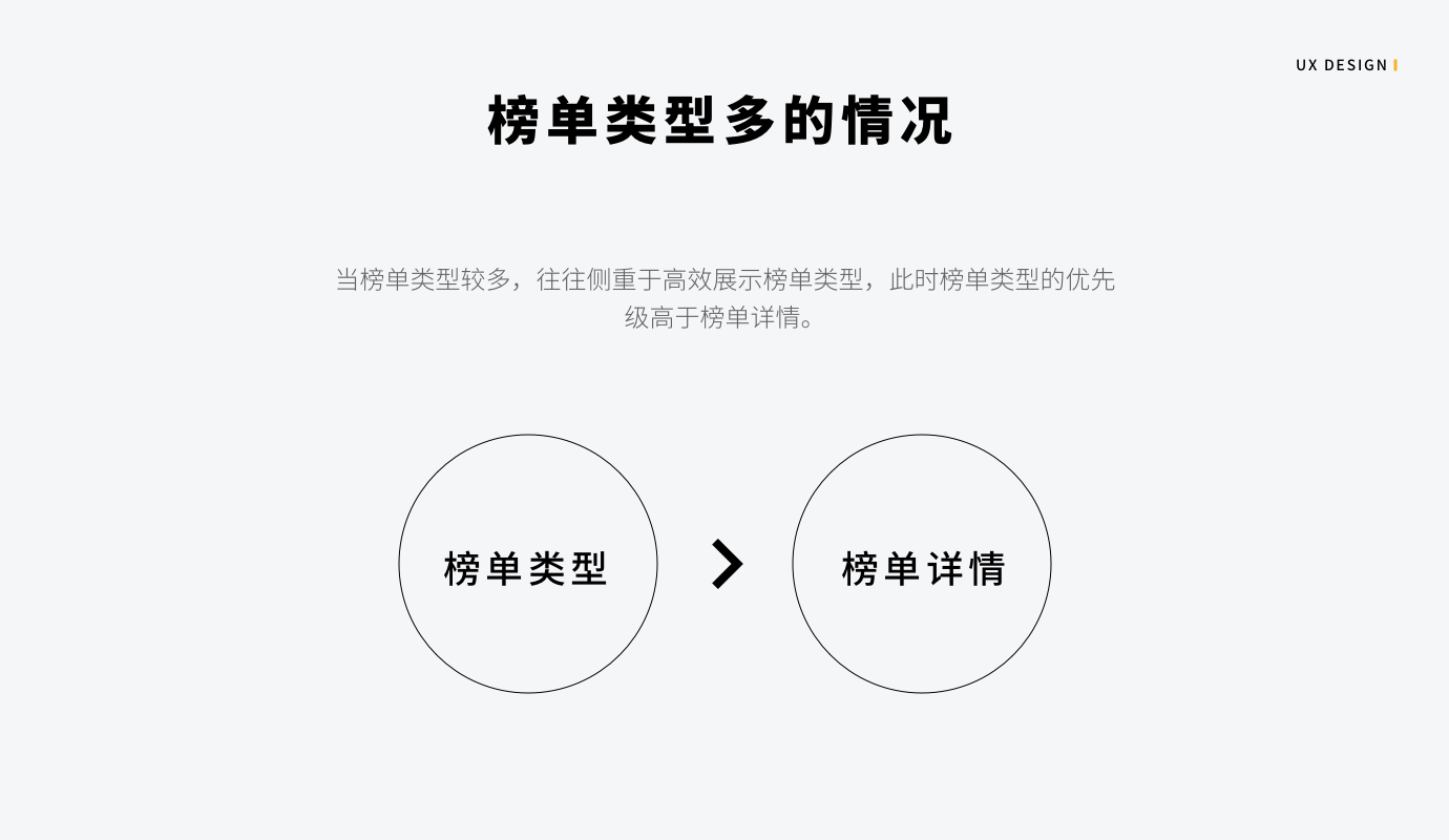 排行榜｜设计总结 - 图10