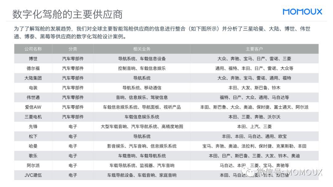 车载HMI - 最全面的智能驾驶舱显示屏趋势分析 - 图5
