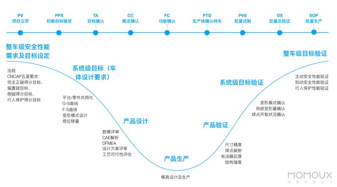车载HMI - HMI体验设计思维与流程探讨（五） - 图4