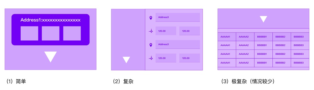 B端-地图的应用设计 - 图3
