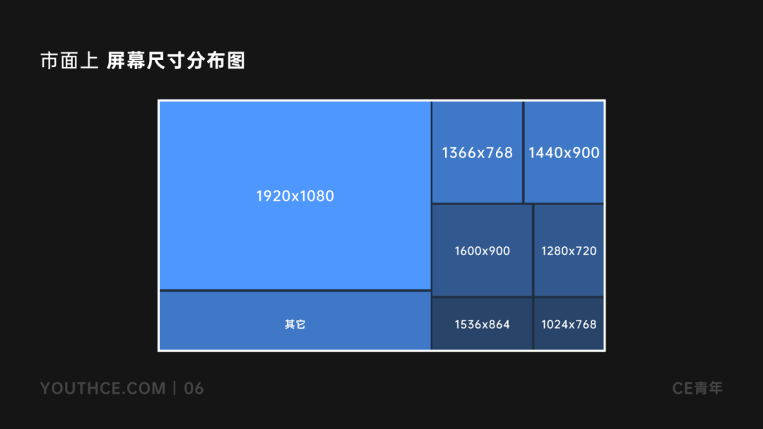 B端-表格设计指南 - 图11