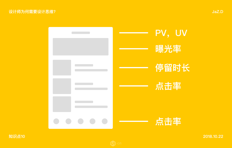 大师都是如何用产品思维做设计 - 图10
