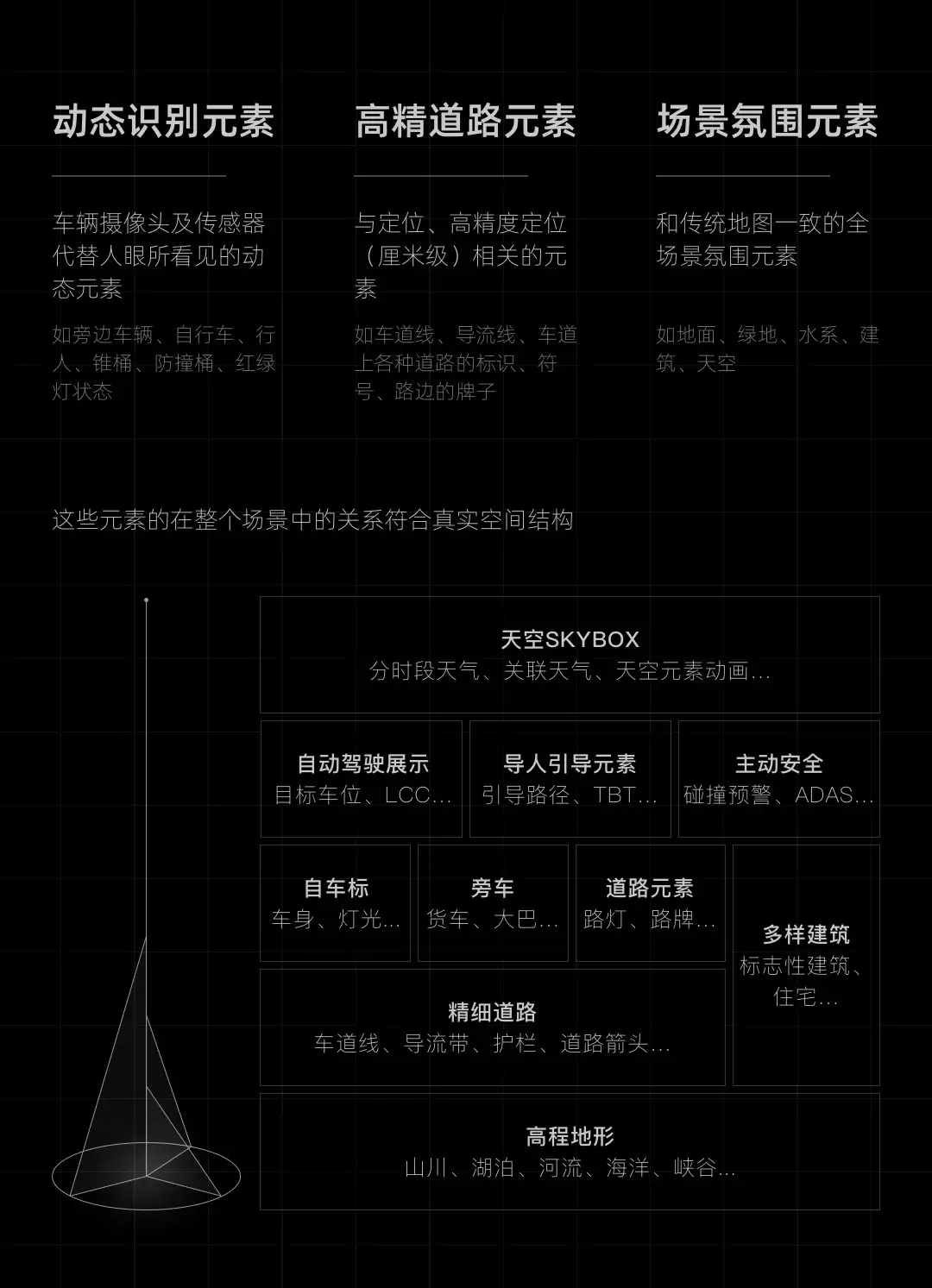 高德地图｜车道级导航设计探索！ - 图5