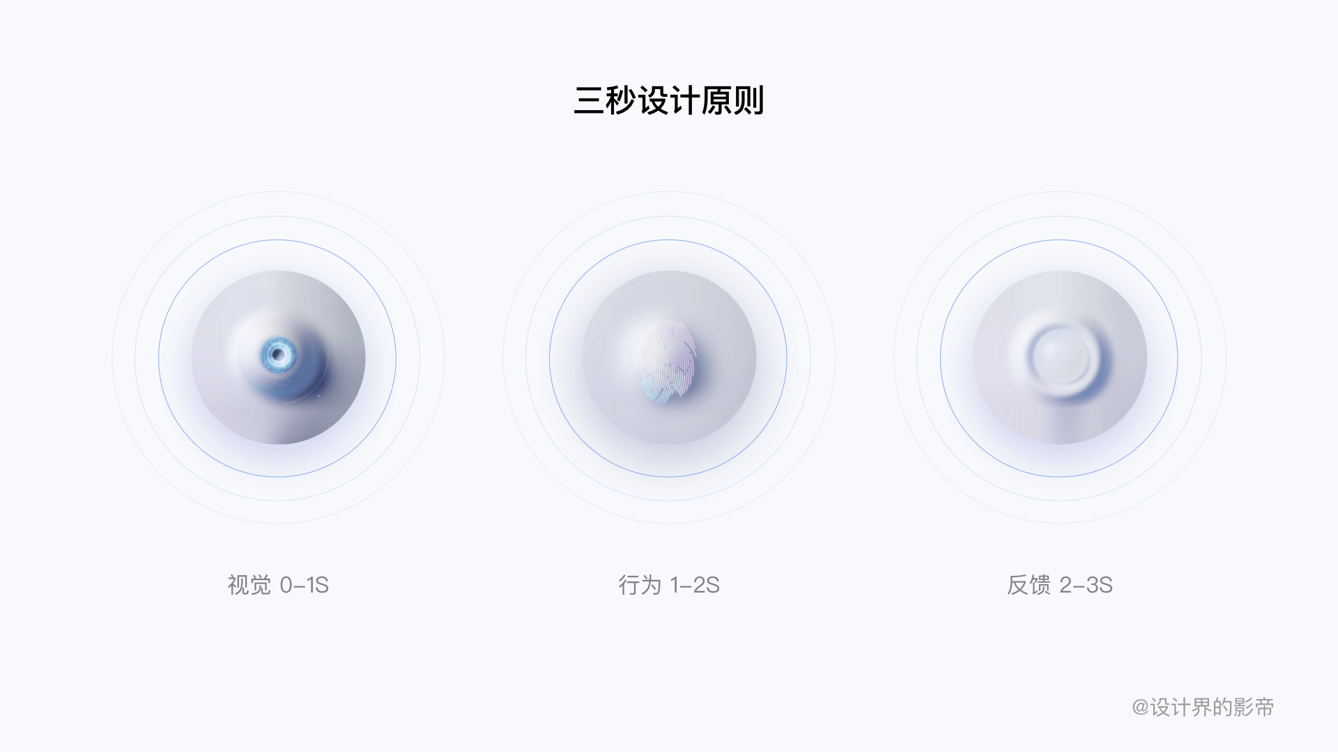 车载HMI - 最全HMI交互设计详解 - 图11