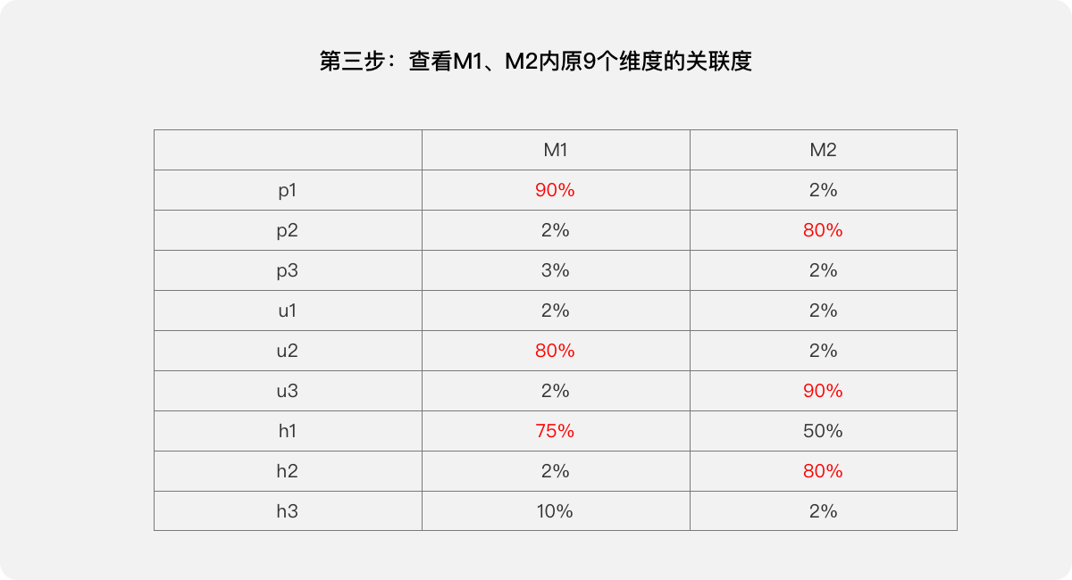 体验度量   |    B端产品用户体验量化的三个案例 - 图23