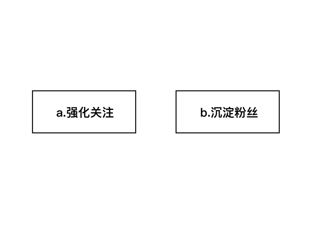 个人主页｜设计思考 - 图18