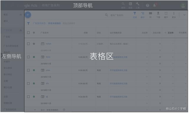 B端-表格-易读性/易操作体验（一） - 图1