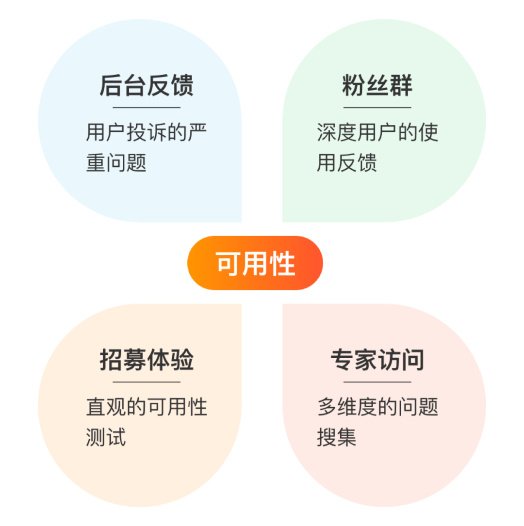 必备改版调研方法 - 图1
