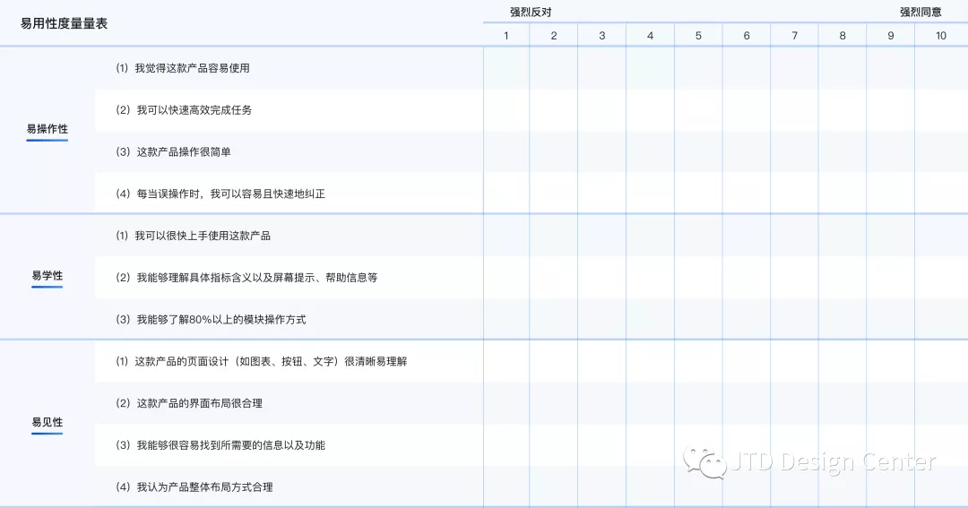 京东｜用户体验度量之模型解析 - 图7