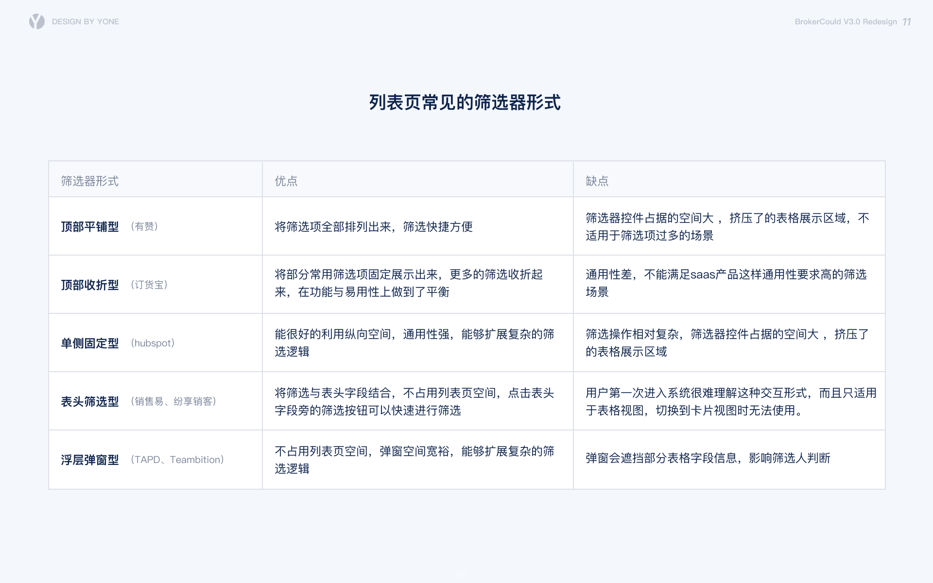 客户管理｜客户管理Saa产品用户体验升级 - 图15
