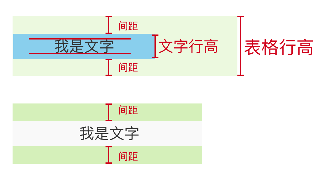 B端-表格入门技巧 - 图7