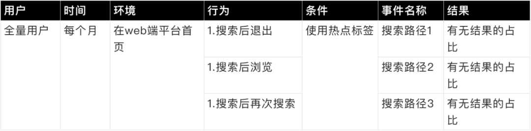 量化设计价值01-分层数据获取概述 - 图9