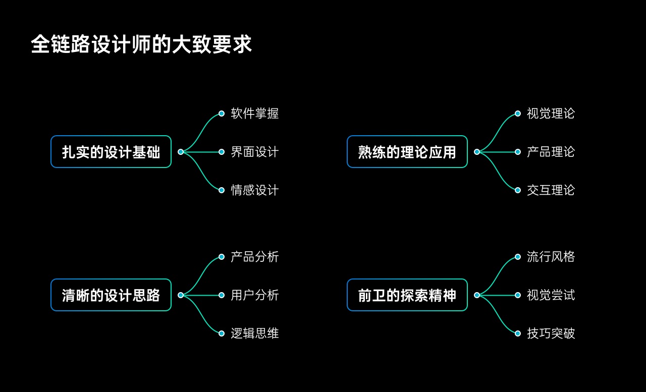 UX作品集｜制作指南（上） - 图13