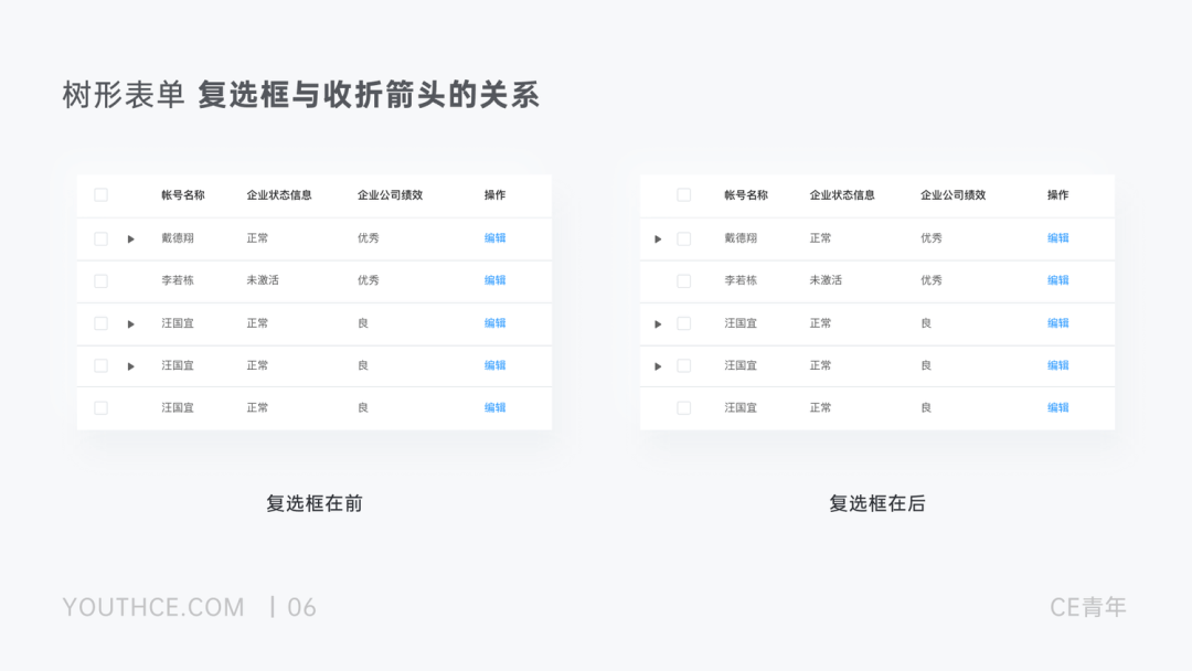 B端-表格设计指南 - 图10