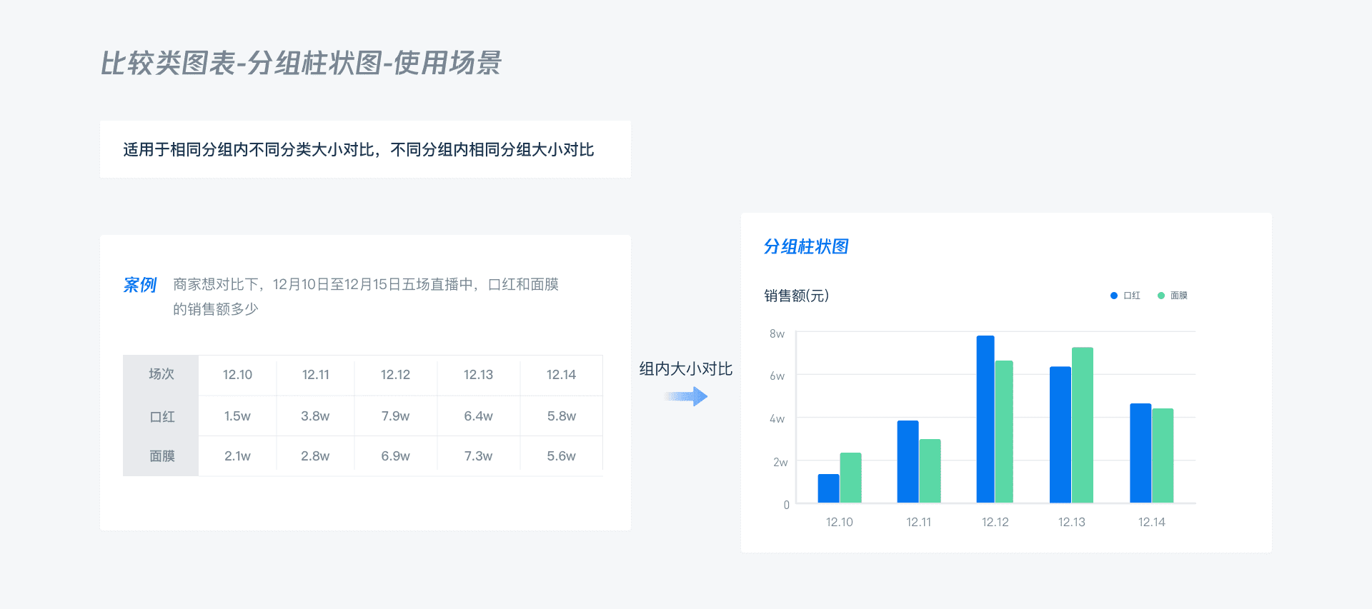 B端 - 数据可视化图表选择篇 - 图25