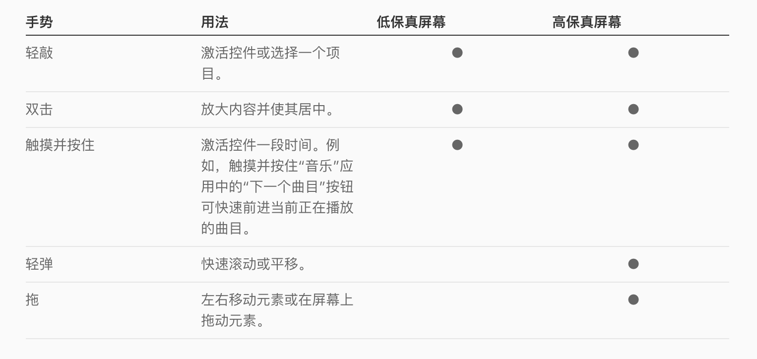 车载HMI - Carplay 设计规范 - 图18