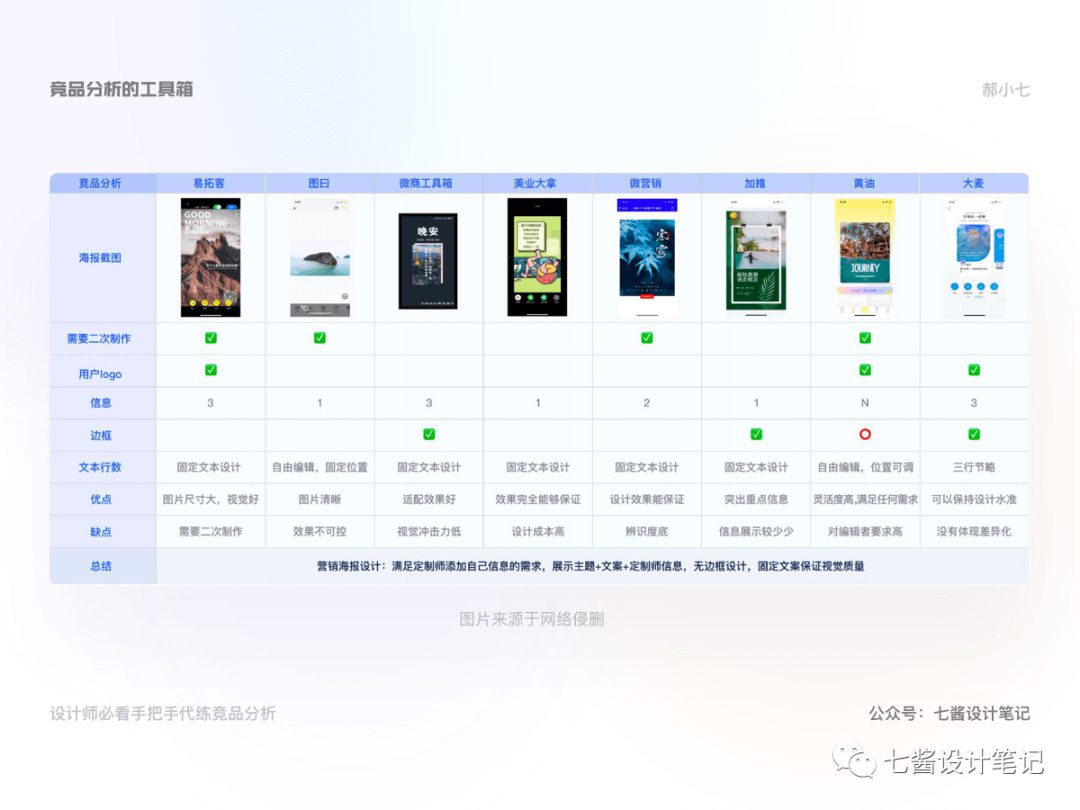 竞品分析 - 手把手代练竞品分析（上） - 图23