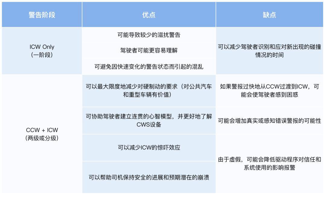 车载HMI -  “超宽一体屏”体验设计八大原则（三） - 图20