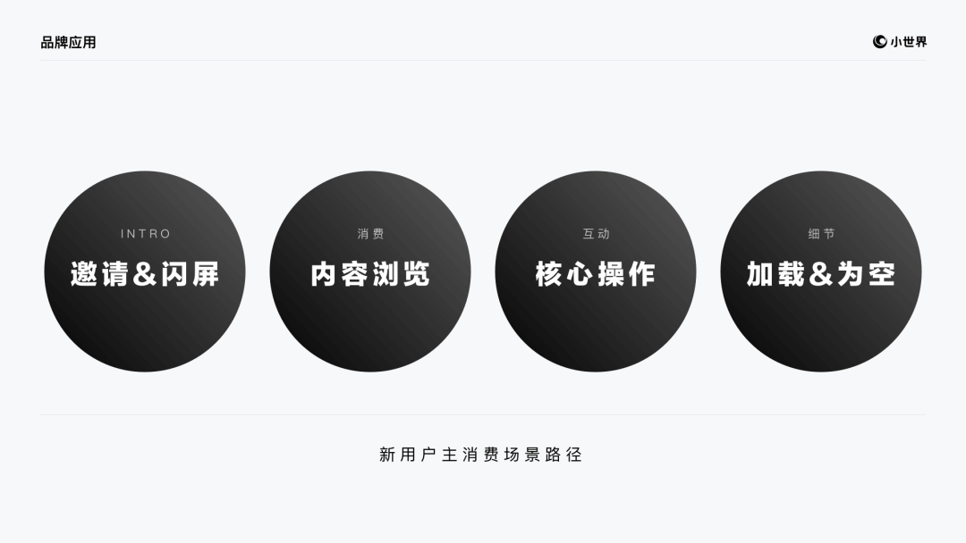 QQ小世界 ｜ 品牌视觉设计过程揭秘 - 图10