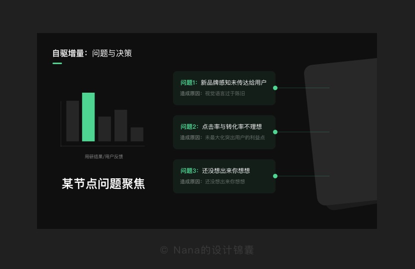 述职作品｜总结思路与排版 - 图5