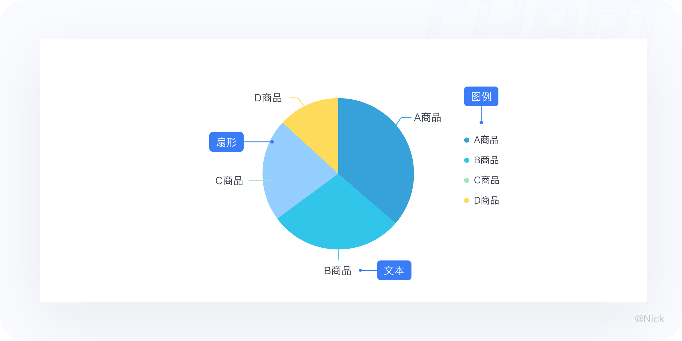 数据可视化-图表 - 图82