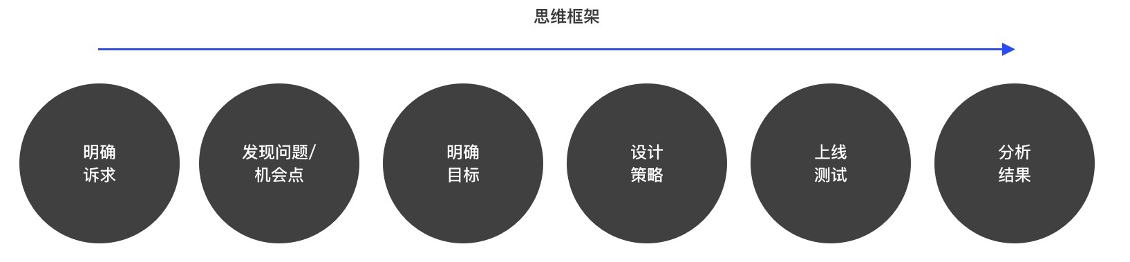 数据思维做设计？实战案例！ - 图2